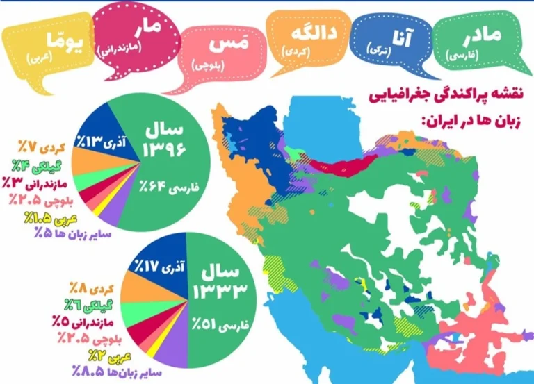 کلمات ترکی و مغولی در فارسی