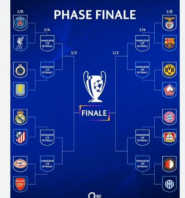 جذابیت لیگ قهرمانان اروپا