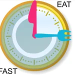 زمان بندی بهینه غذا خوردن